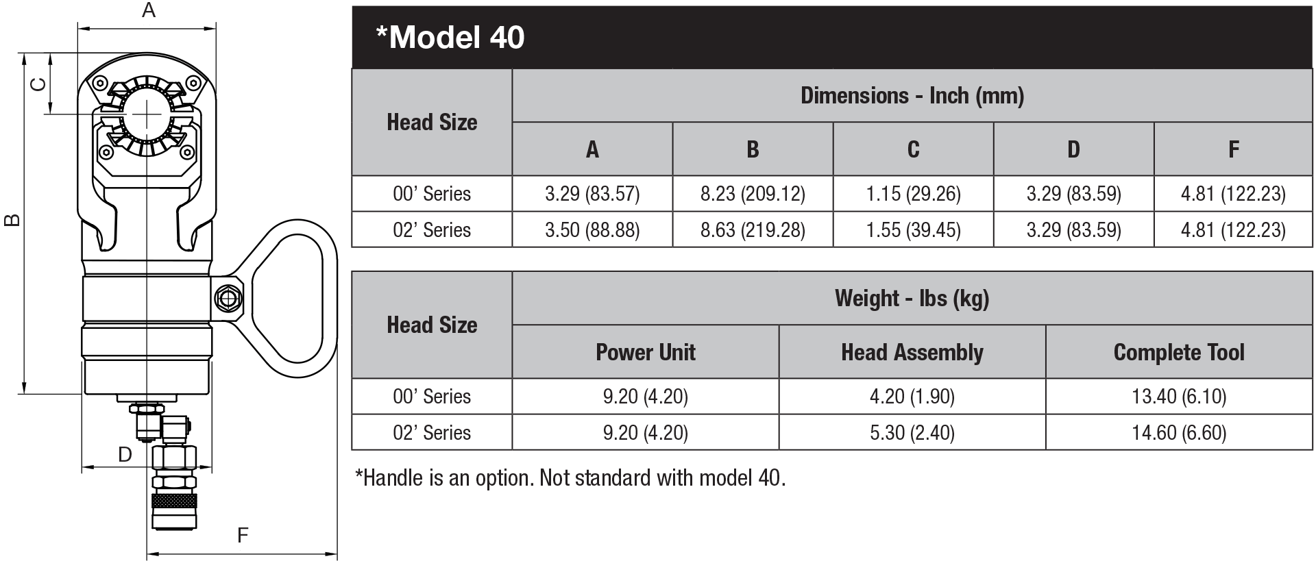 Pyplok Tooling Model 40 data sheet