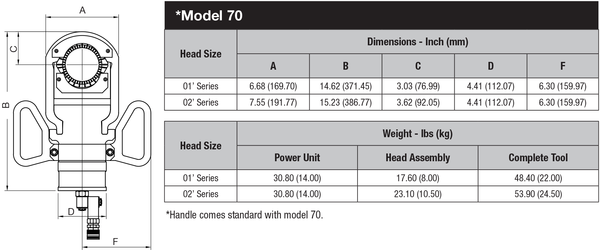Pyplok Tooling Model 70 data sheet
