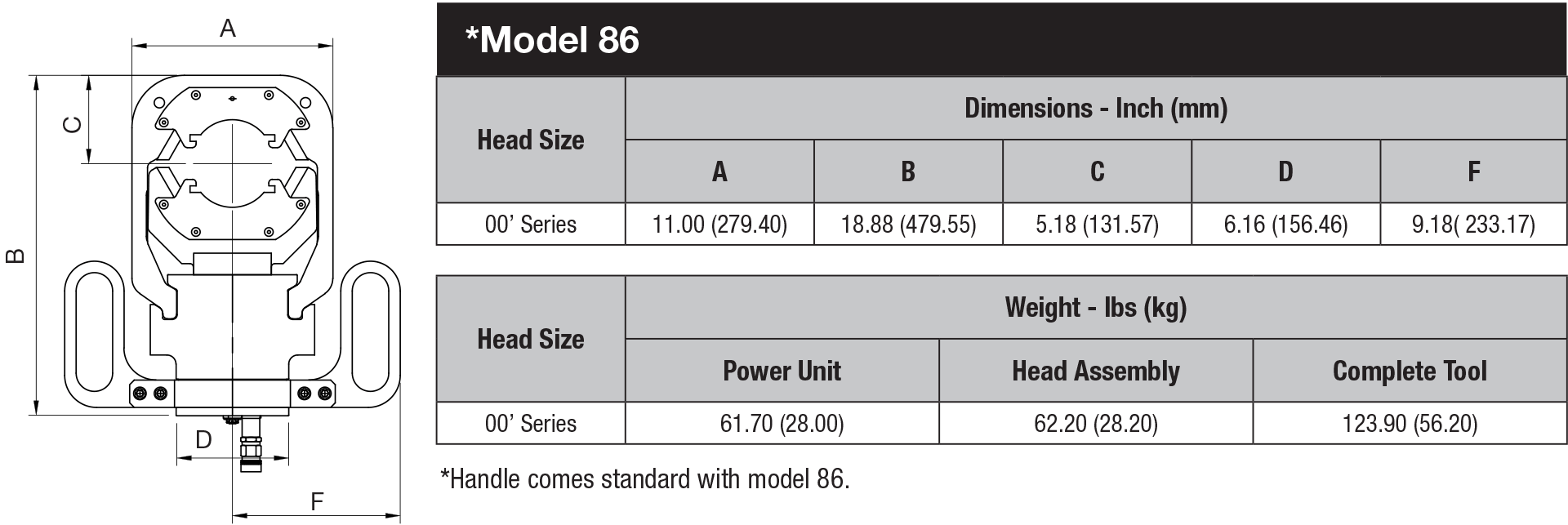 Pyplok Tooling Model 86 data sheet